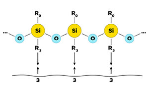 Механизм действия кремнийорганических гидрофобизаторов