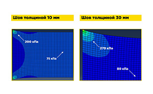 Почему не стоит делать слой герметика большой толщины?