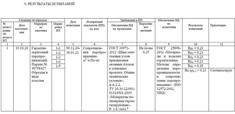 Пример неправильного протокола