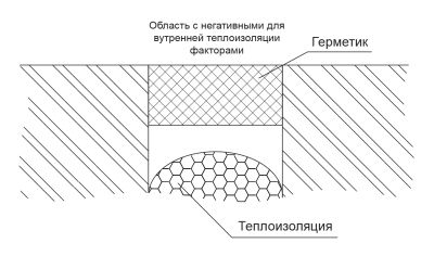 Вилатерм при монтаже окон