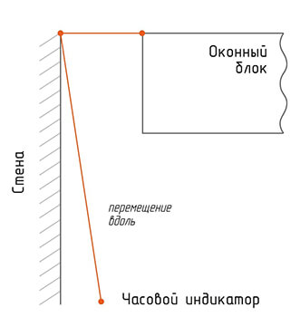 Схема крепления измерительной нити к оконному блоку