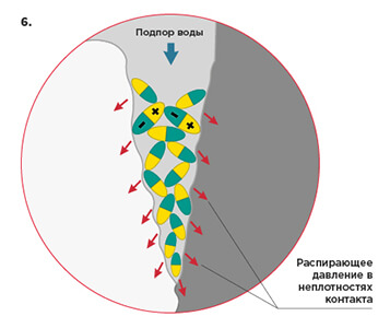 Рис.6. Микромир зоны контакта 