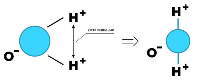 Молекула воды – Н-О-Н