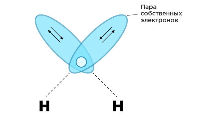 Атом кислорода