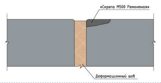 Система Пенебанд вместе со Скрепой М500 Ремонтная