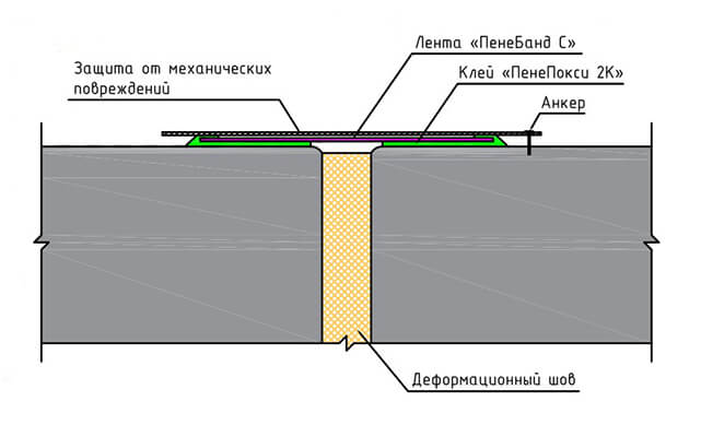 Система Пенебанд вместе с клеем ПенеПокси